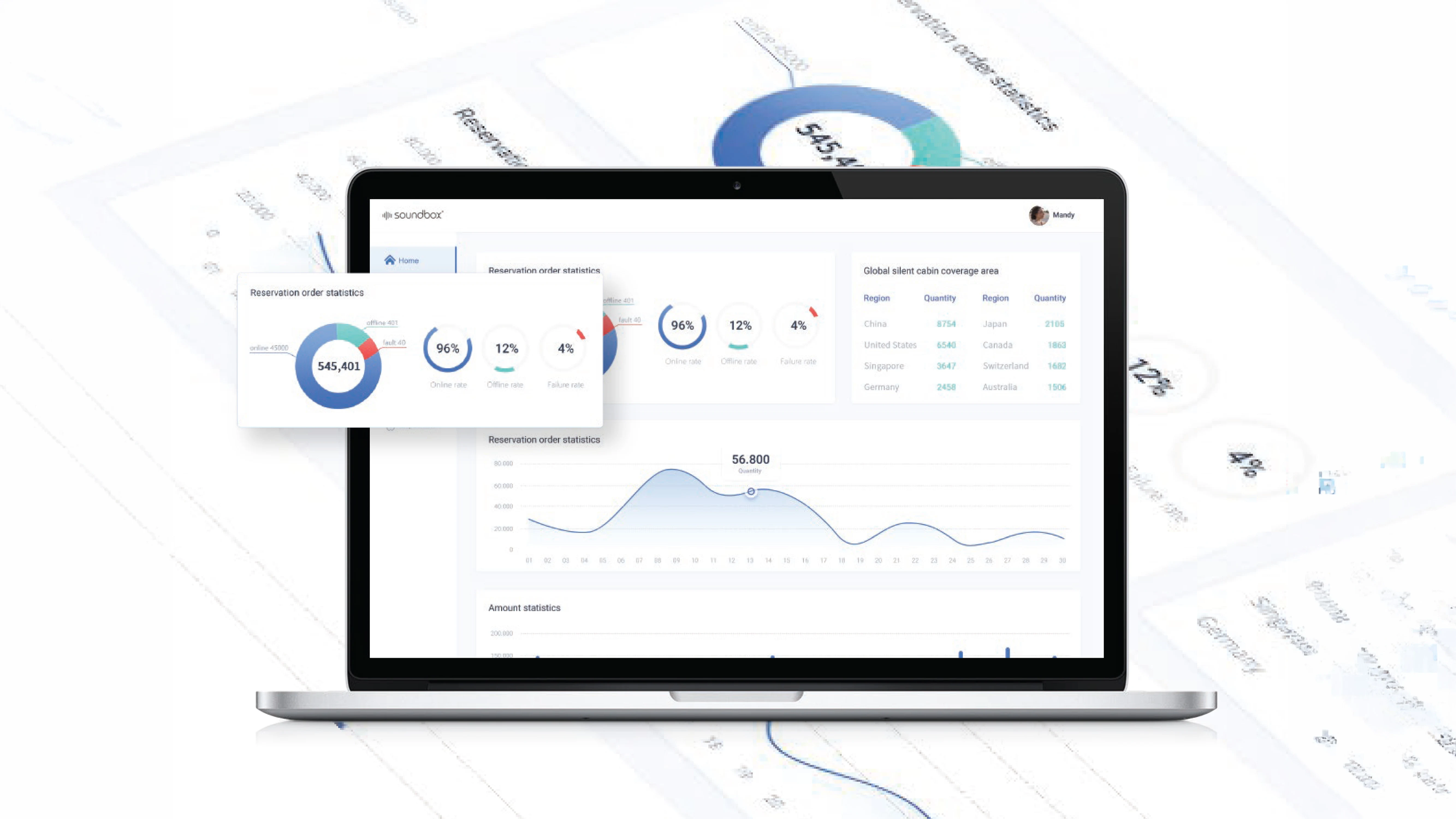 SonicHive Cloud Dashboard